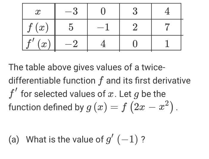 Solved 2 3 0 3 4 F X 5 1 2 7 F X 24 01 The Table Chegg Com