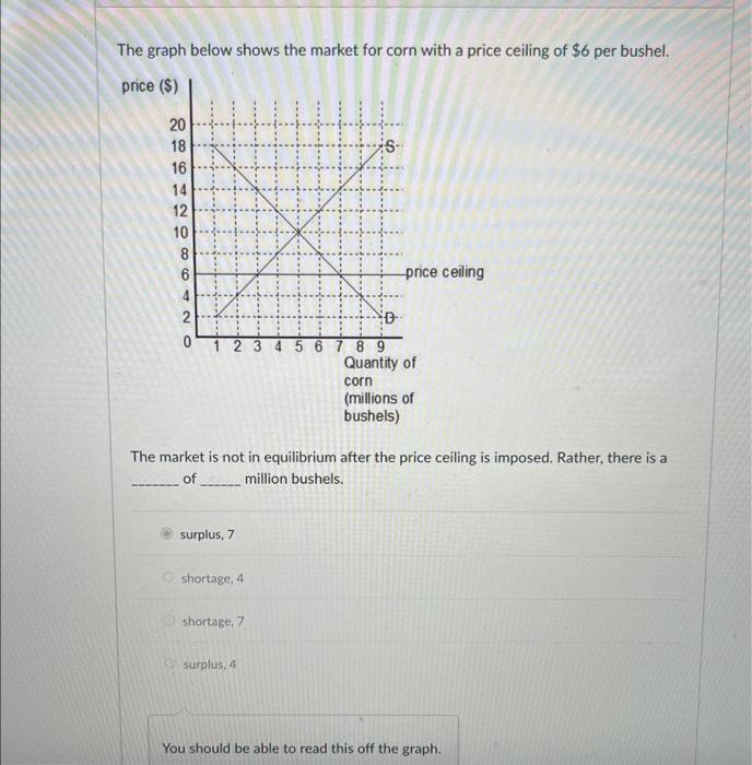 Solved Suppose the graph below represents the labor market | Chegg.com