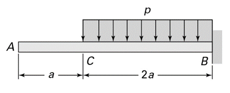 Solved (Use Castigliano’s second theorem): For the | Chegg.com