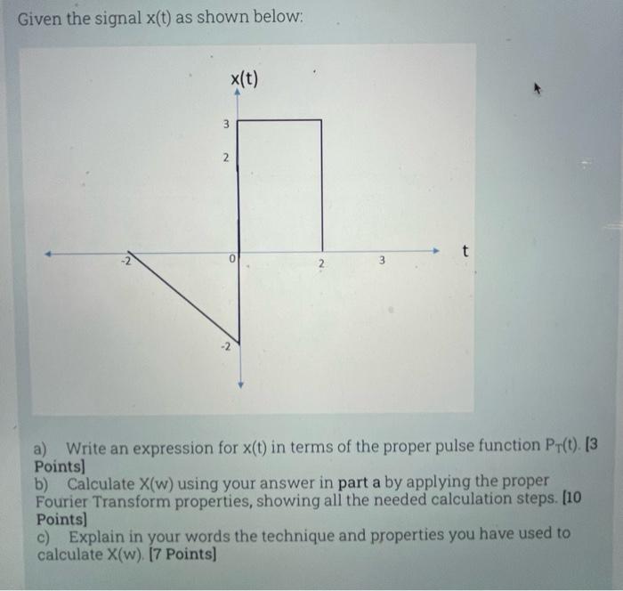 Solved Given the signal x(t) as shown below: a) Write an | Chegg.com