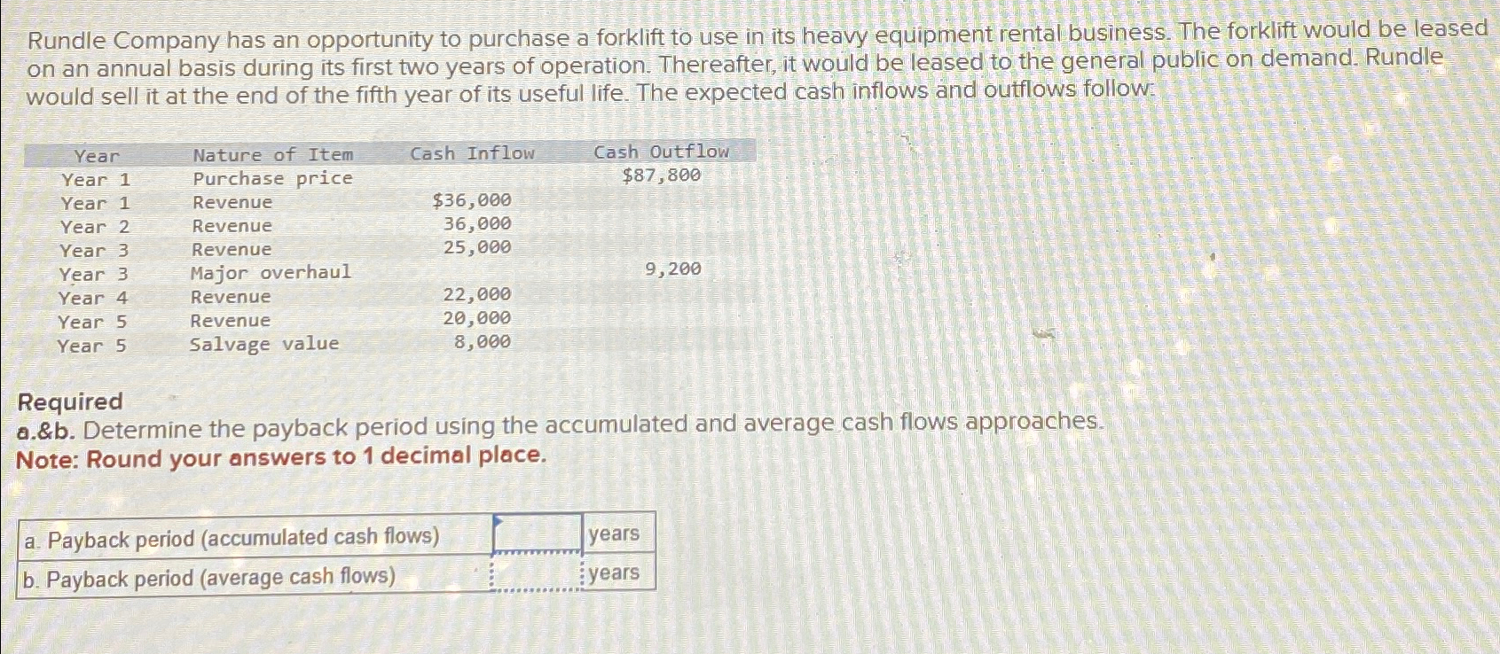 Solved Rundle Company has an opportunity to purchase a | Chegg.com