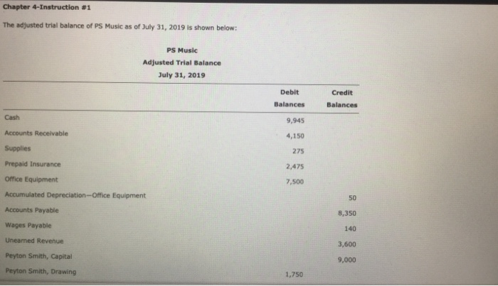 Solved Chapter 4-Instruction #1 The Adjusted Trial Balance | Chegg.com