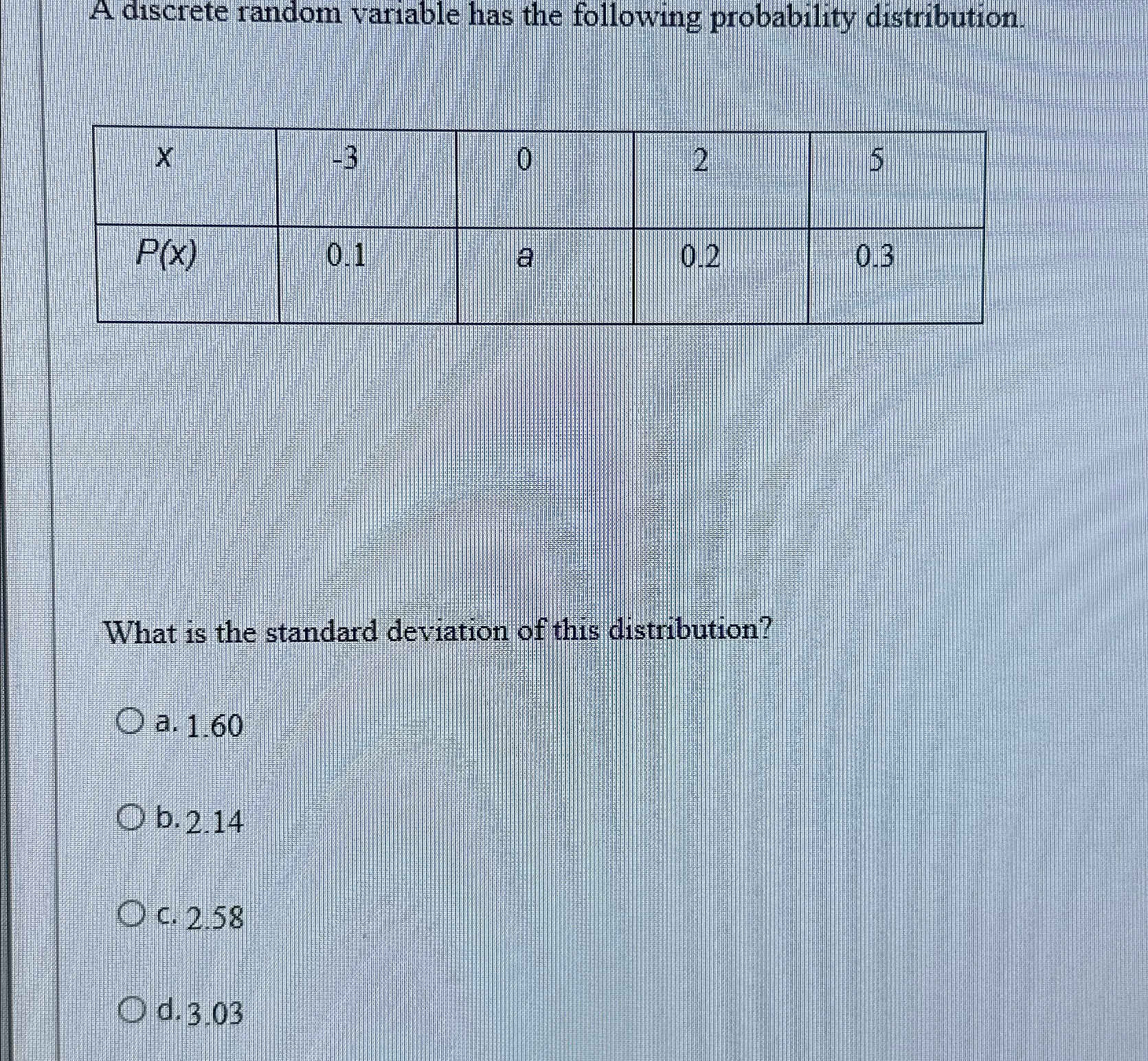 Solved A discrete random variable has the following | Chegg.com