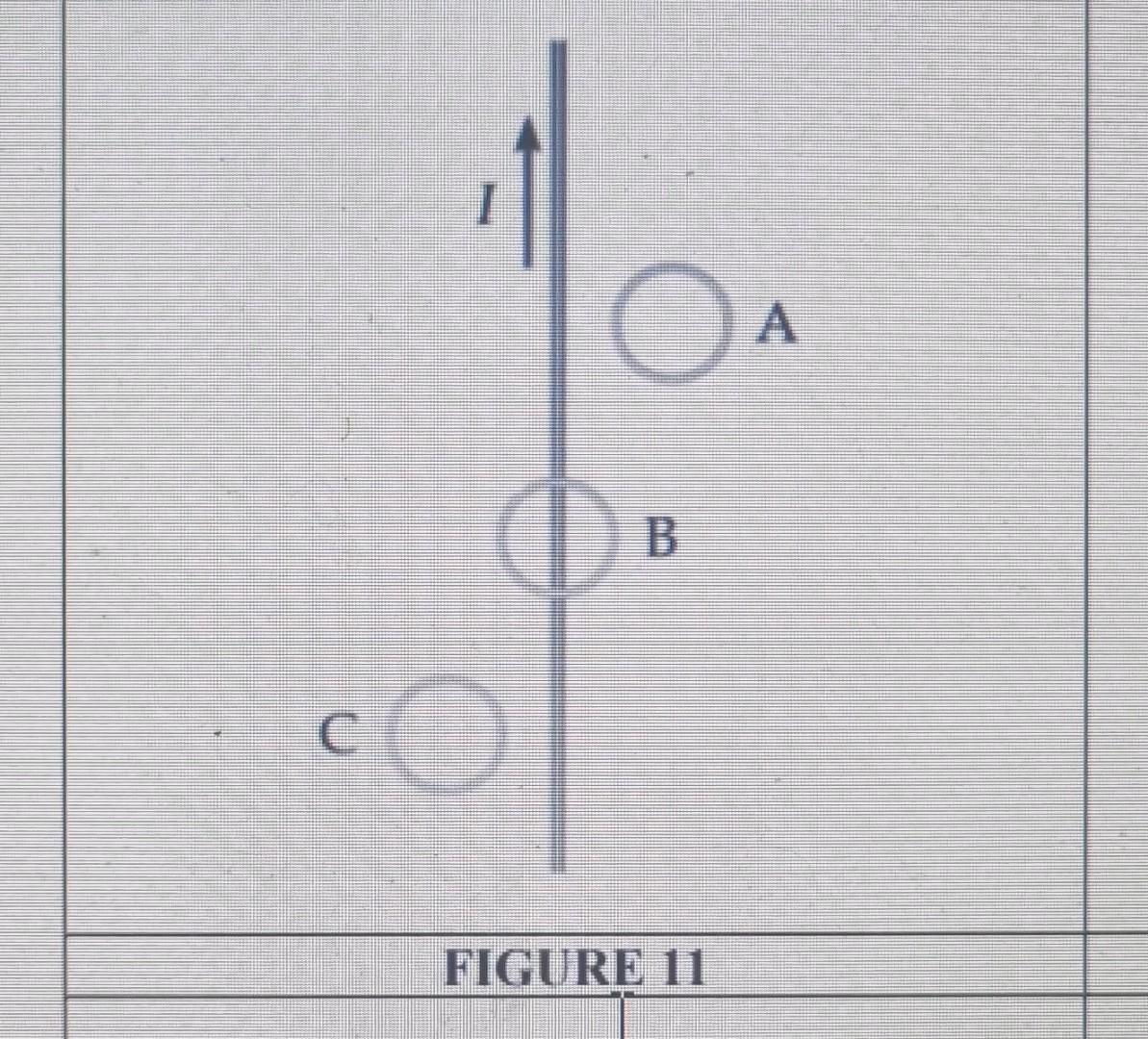 Solved Thursday Q18. The wire in Figure 11 carries a current | Chegg.com