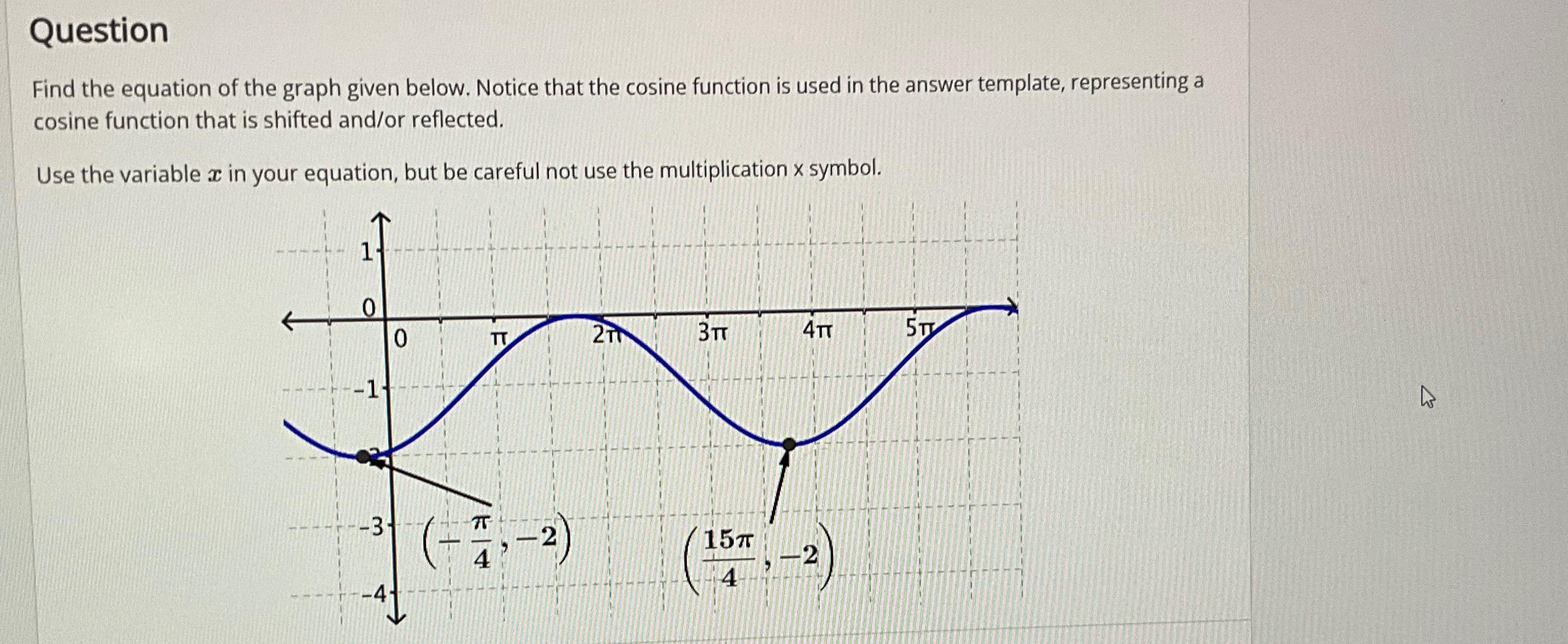 Solved QuestionFind the equation of the graph given below. | Chegg.com