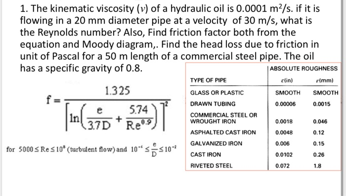 Solved F(mm) 1. The kinematic viscosity (v) of a hydraulic | Chegg.com