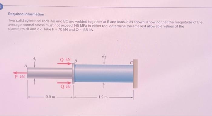 Solved Required information Two solid cylindrical rods AB | Chegg.com