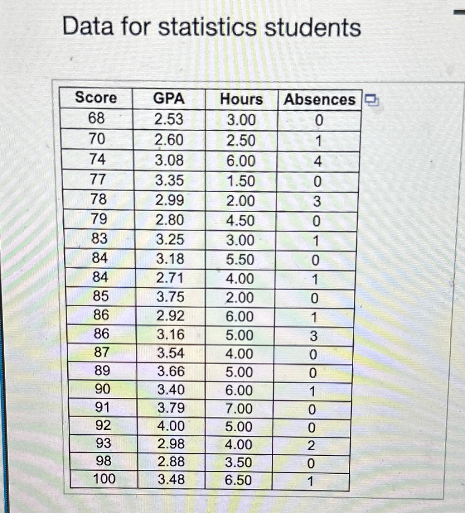 Solved A business statistics professor would like to develop | Chegg.com