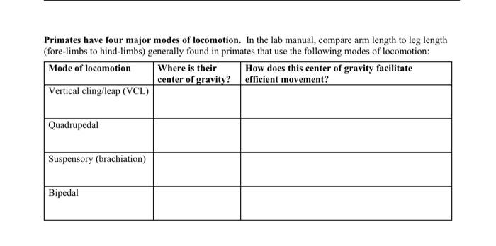 Station 3: Humerus (A) (B) Primates have four | Chegg.com