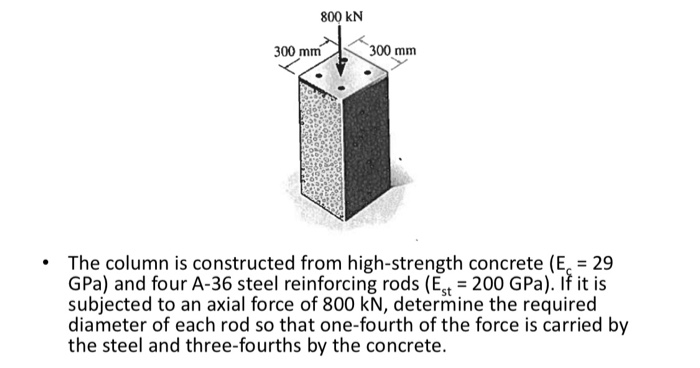 Solved 800 KN 300 mm 300 mm The column is constructed from | Chegg.com