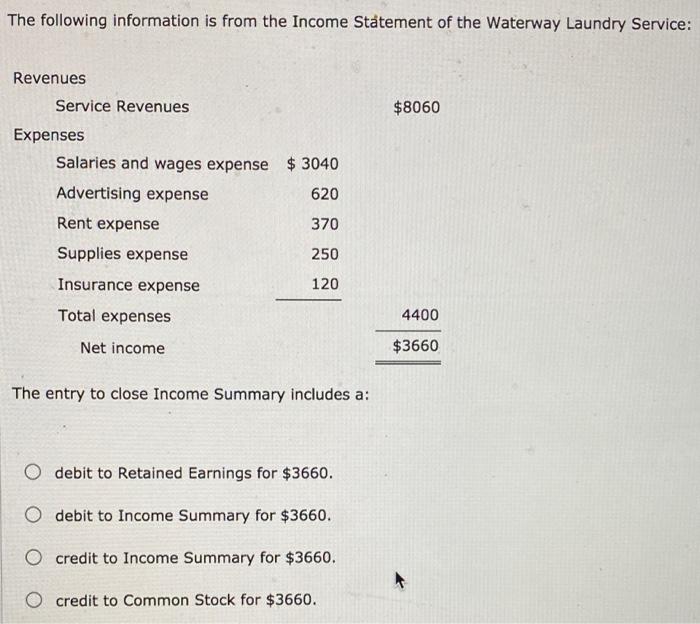 Solved The following information is from the Income | Chegg.com
