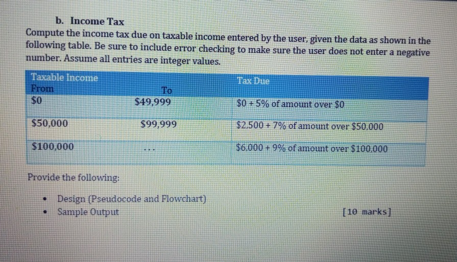 Solved B. Income Tax Compute The Income Tax Due On Taxable | Chegg.com