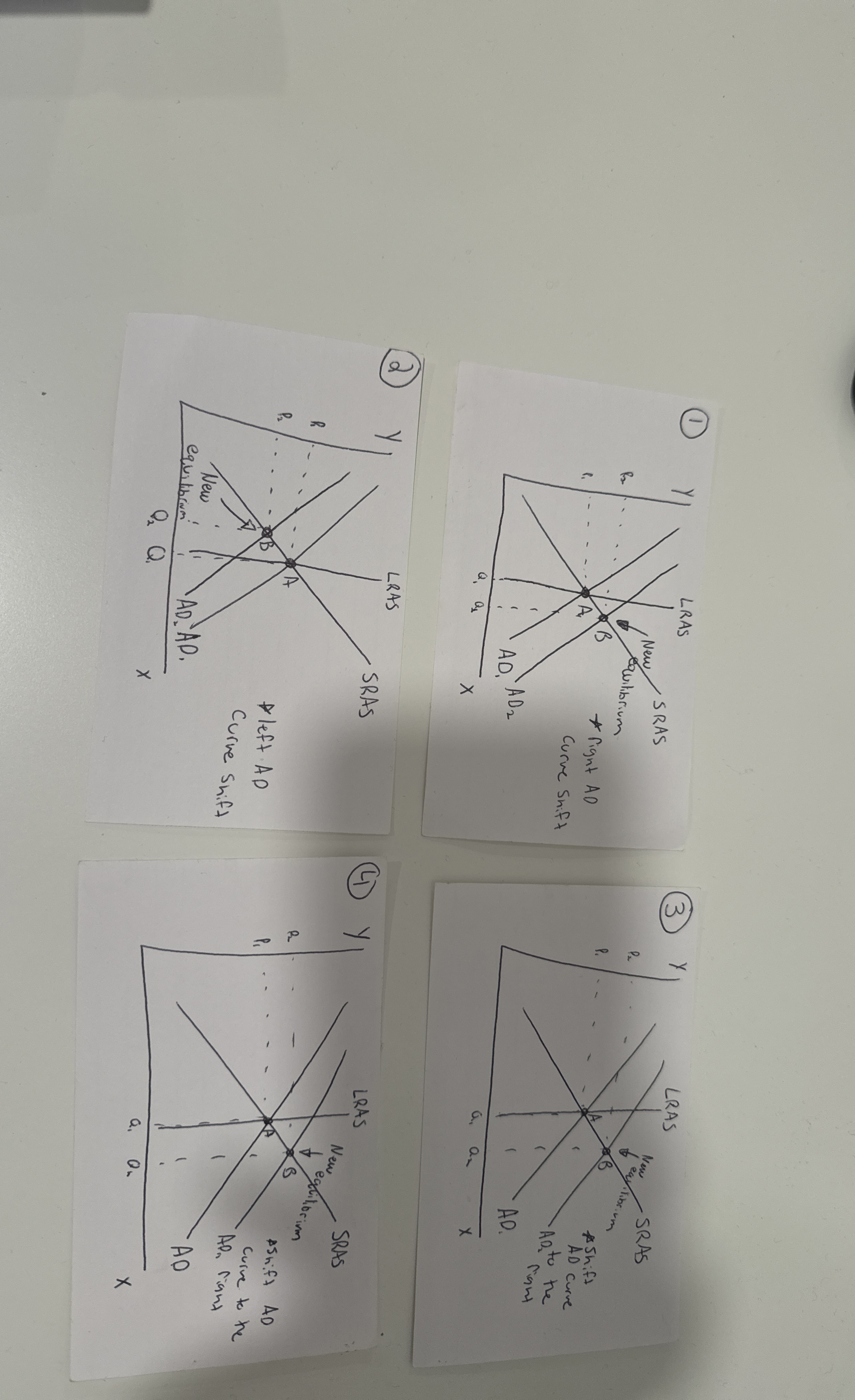 Solved 1 ﻿Draw an ADAS graph at equilibrium. Suppose the | Chegg.com