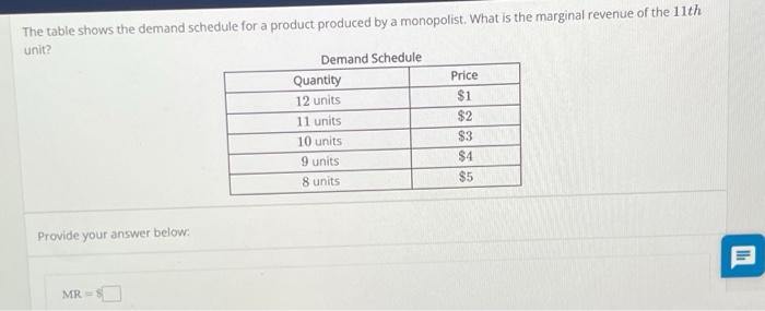 Solved The table shows the demand schedule for a product | Chegg.com