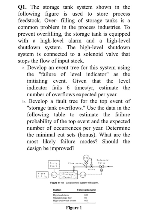 Solved Q1. The Storage Tank System Shown In The Following | Chegg.com