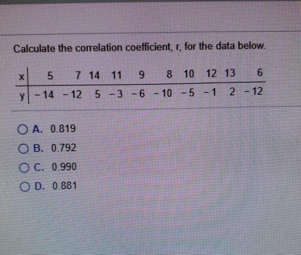 Solved Calculate the correlation coefficient, r. for the | Chegg.com