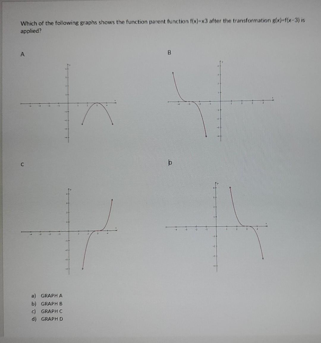 Solved Which of the following graphs shows the function | Chegg.com