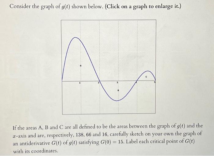 Solved 1 Point Consider The Graph Of G T Shown Below A Chegg Com