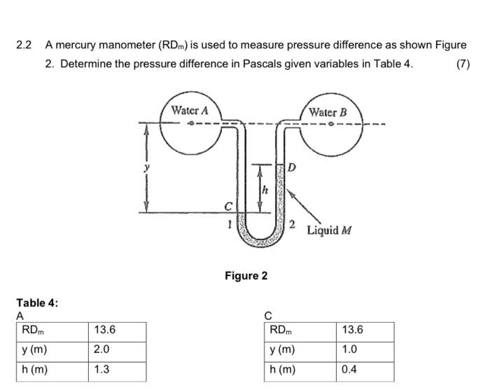 Solved 2.2 A mercury manometer (RDm) is used to measure | Chegg.com