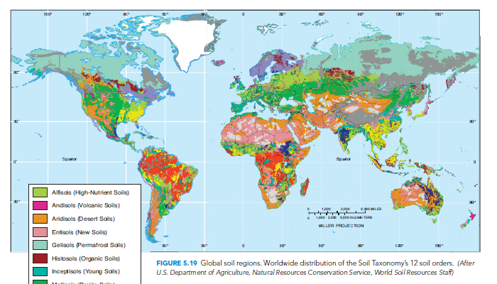 Solved: Using the map of global soil regions in Figure 5.19, id ...