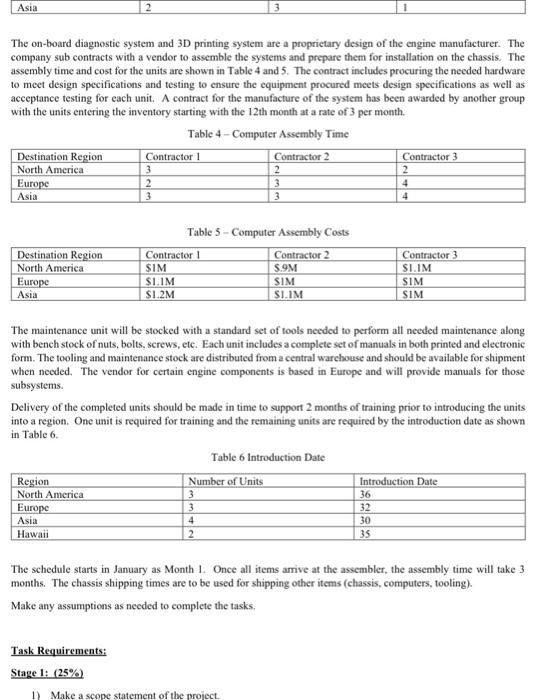 1. Project Background The Advanced Diesel Engine | Chegg.com