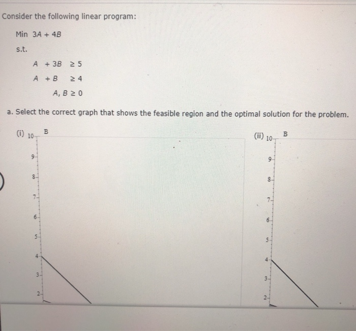 Solved Consider the following linear program: Min 3A + 4B | Chegg.com