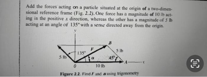 Solved Add the forces acting on a particle situated at the | Chegg.com