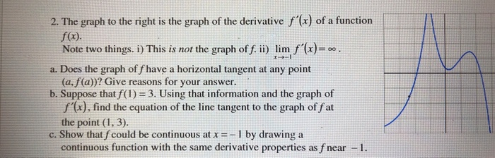 Solved 2. The graph to the right is the graph of the | Chegg.com