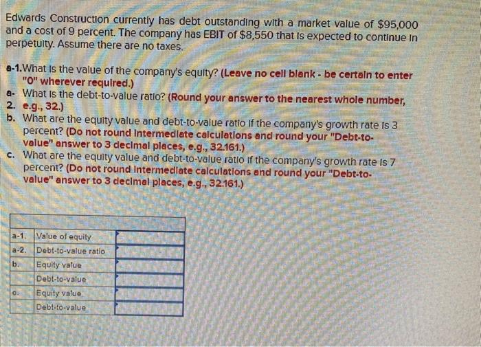 Solved Edwards Construction Currently Has Debt Outstanding Chegg