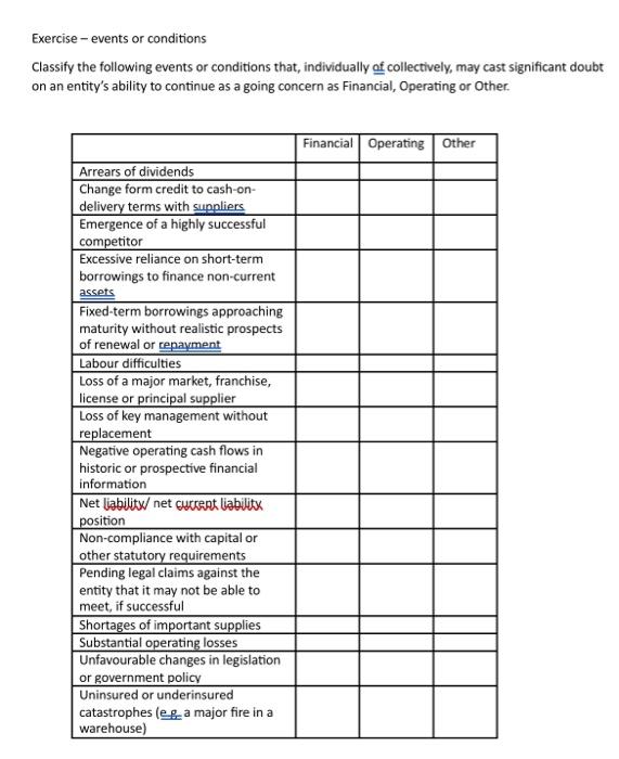 Solved Exercise - events or conditions Classify the | Chegg.com