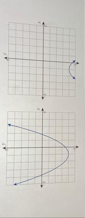 Solved Use the given conditions to determine which graph is | Chegg.com