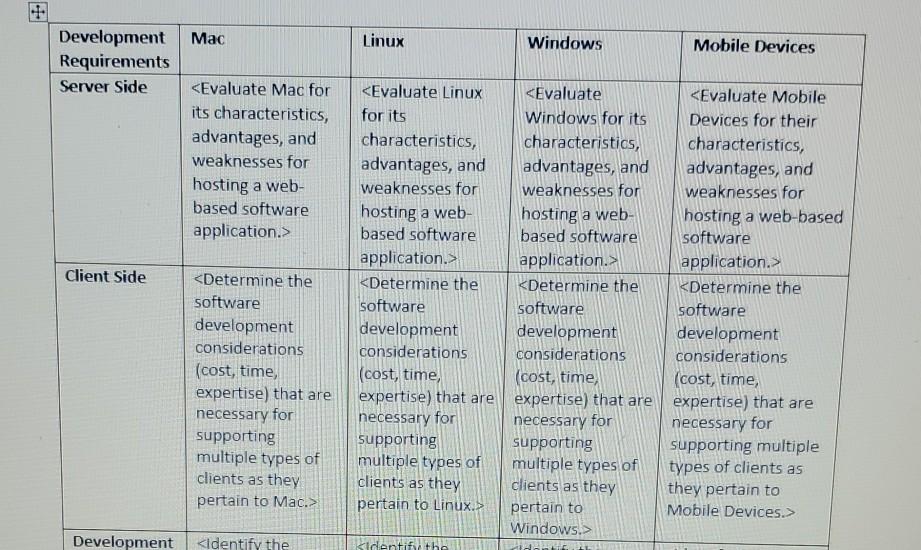 solved-need-help-with-development-requirements-and-chegg