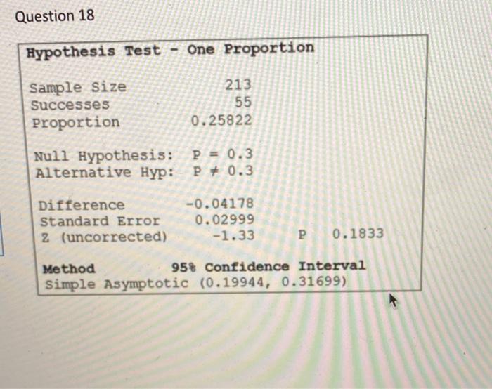 Solved Question 18 Hypothesis Test - One Proportion Sample | Chegg.com