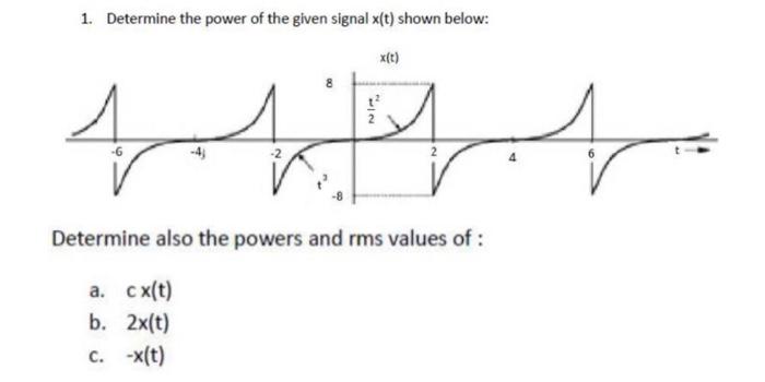 Solved Determine the power of the given signal x(t) shown | Chegg.com