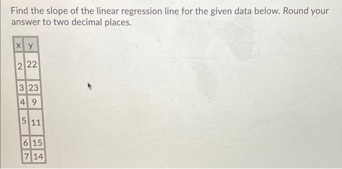 Solved Find the slope of the linear regression line for the | Chegg.com