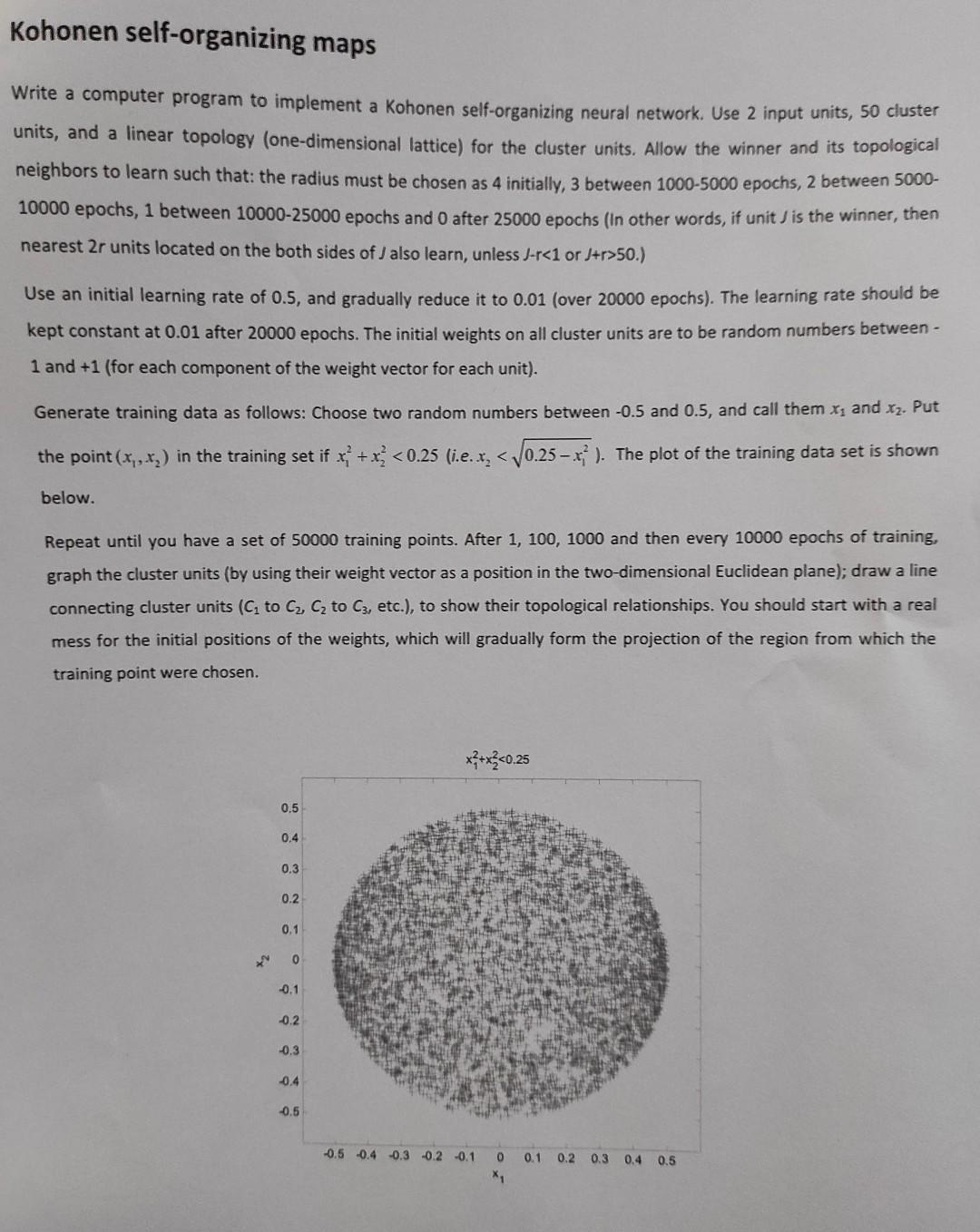Solved Kohonen Self Organizing Maps Write A Com   Image 