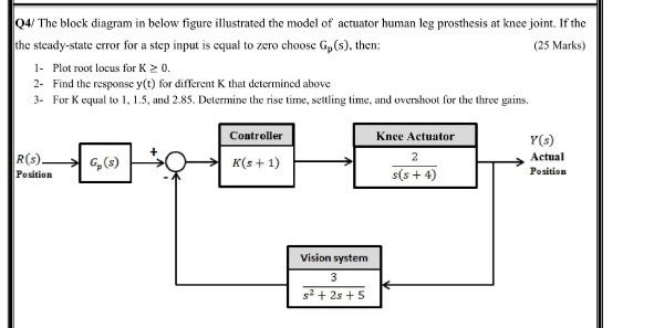 04/ The block diagram in below figure illustrated the | Chegg.com
