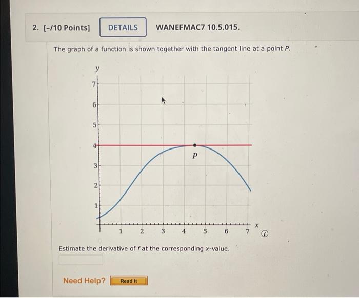 Solved The graph of a function is shown together with the