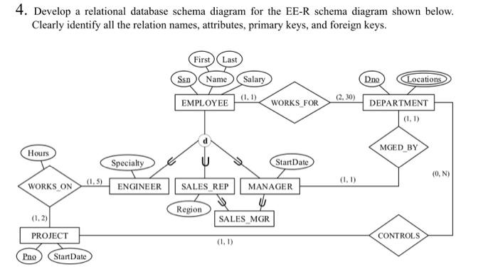 Solved 4. Develop a relational database schema diagram for | Chegg.com