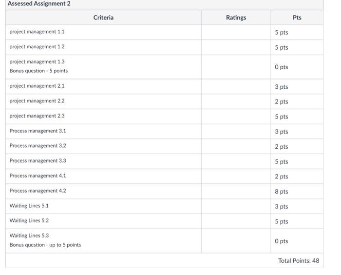 Solved Q2 - You are responsible for managing a project with | Chegg.com