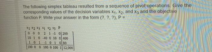Solved The following simplex tableau resulted from a | Chegg.com