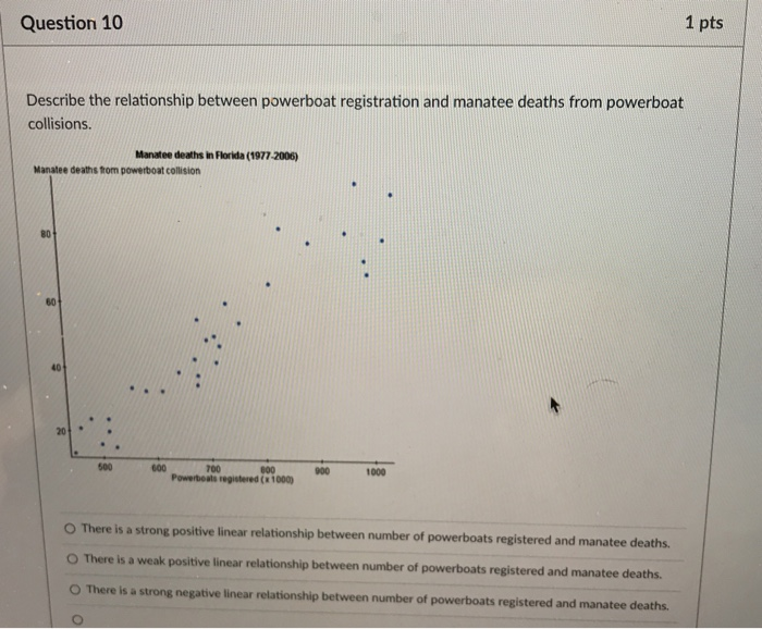 Solved Question 13 The correlation coefficients for these | Chegg.com
