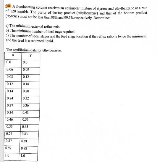 Solved A Fractionating Column Receives An Equimolar Mixture Chegg Com