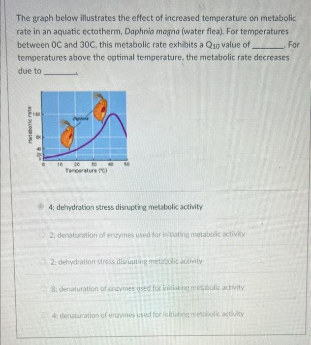 Solved The graph below illustrates the effect of increased | Chegg.com