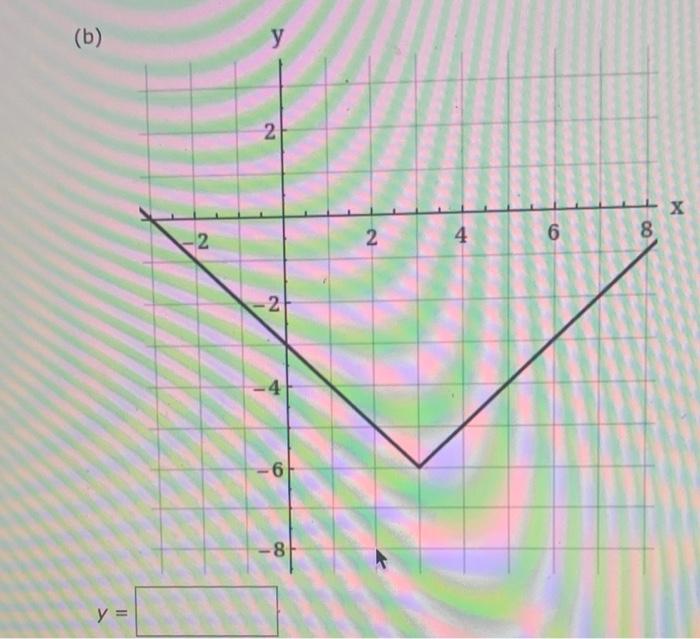 Solved Use the graph of f(x) = 1x1 to write an equation for | Chegg.com