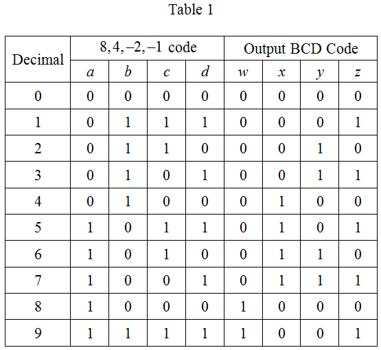 solved-design-a-code-converter-that-converts-a-decimal-digit-f