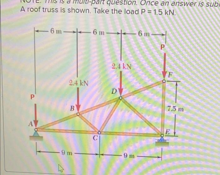 Solved Determine the force in each member of the roof truss | Chegg.com