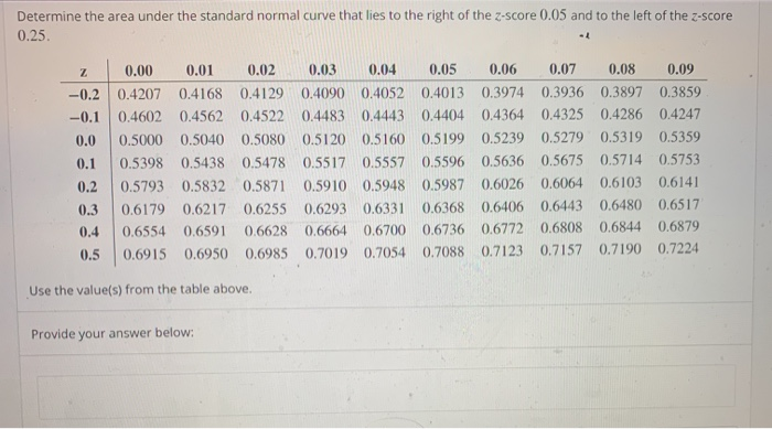 Solved Determine The Area Under The Standard Normal Curve 