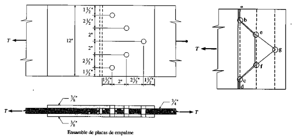 Solved The figure shows splice plates, with staggered holes | Chegg.com