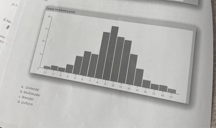 Solved 19,1 B. Multimodal C. Bimodal D. Uniform | Chegg.com